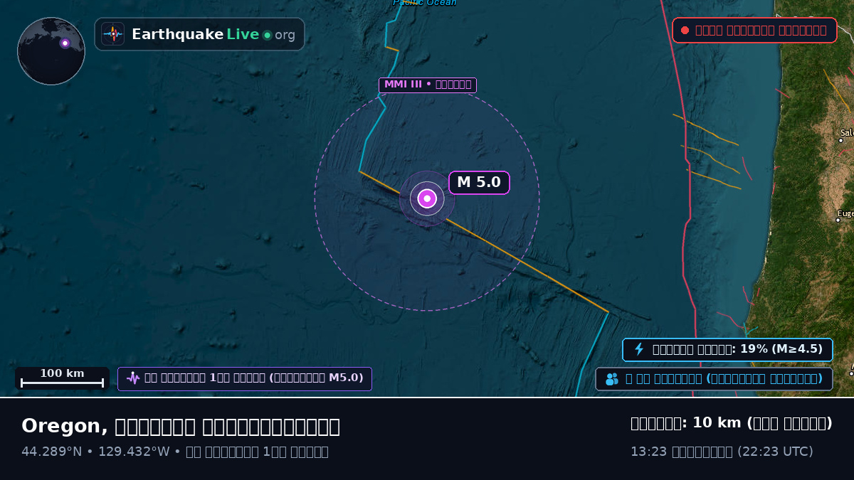উত্তর প্রশান্ত মহাসাগর (মার্কিন যুক্তরাষ্ট্র)