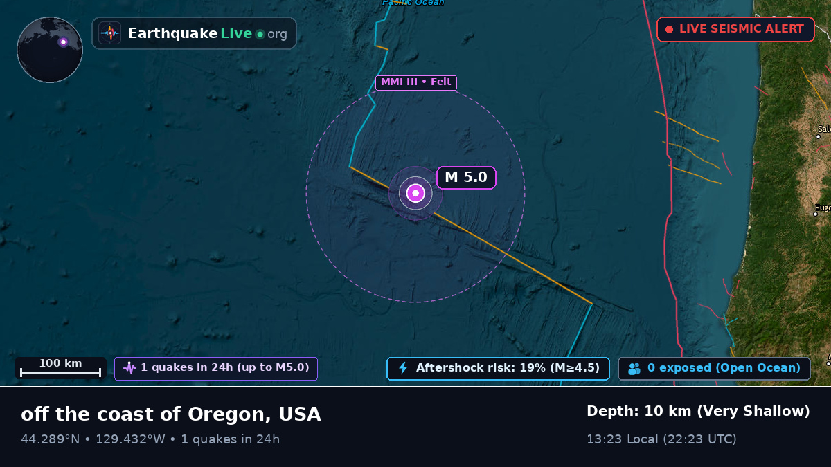 North Pacific Ocean (USA)