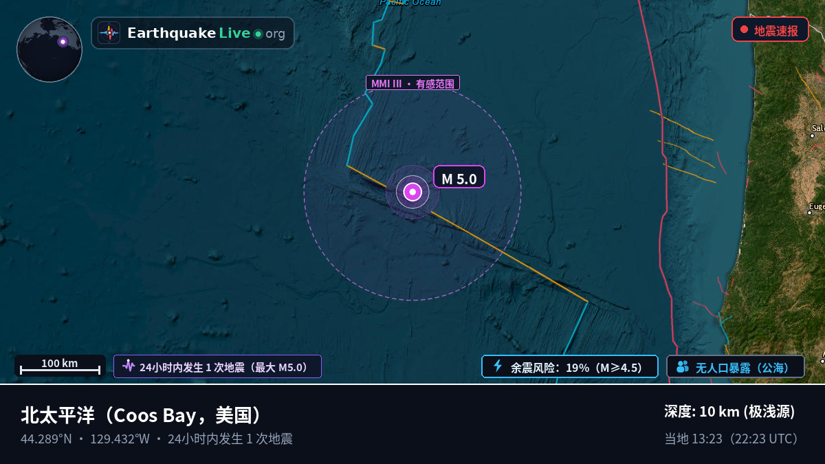 北太平洋 (美国)