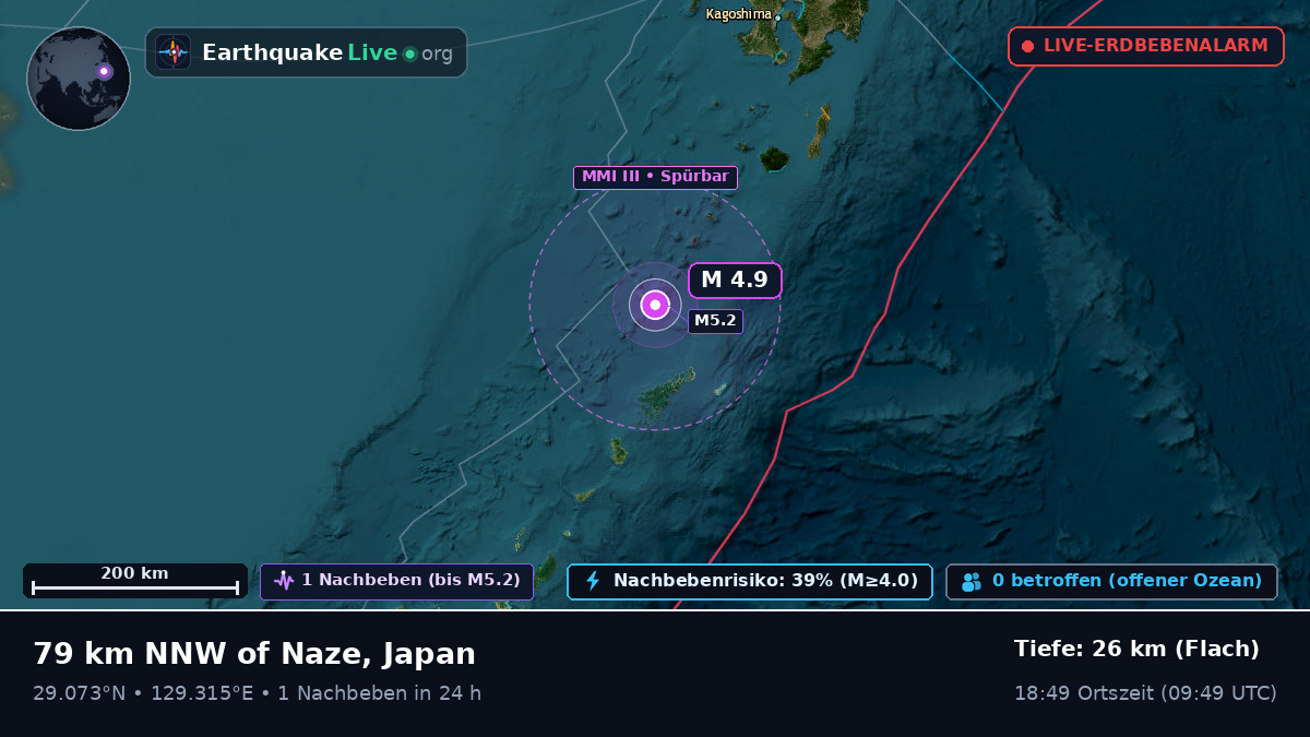 Nordpazifik (Japan)
