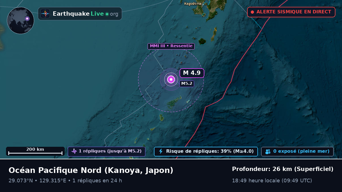 Océan Pacifique Nord (Japon)