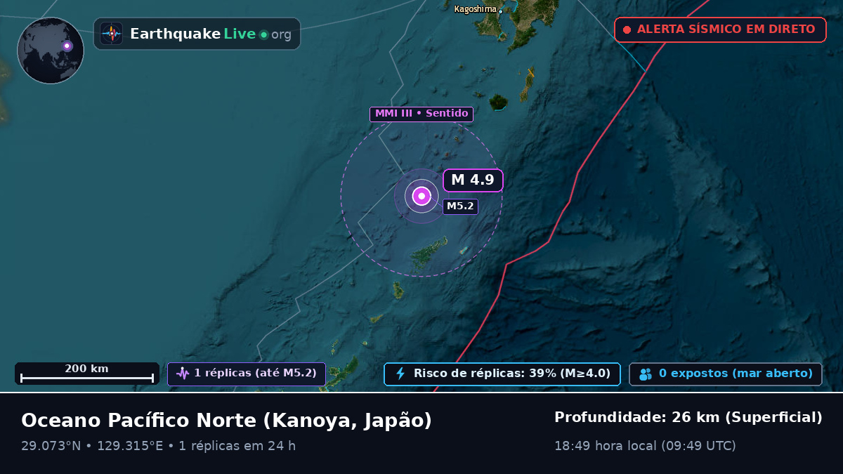 Oceano Pacífico Norte (Japão)