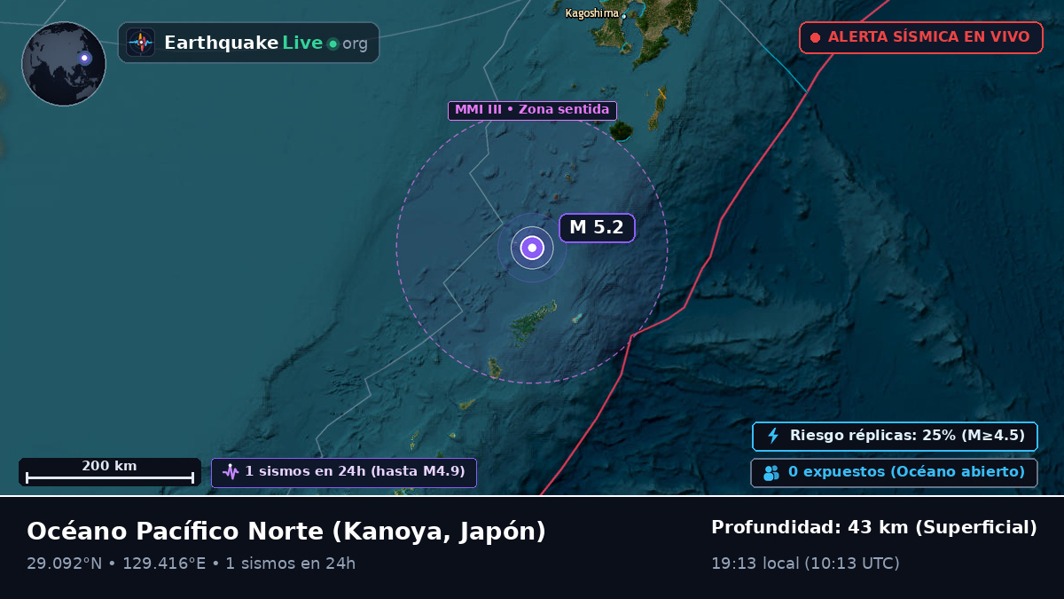 Océano Pacífico Norte (Japón)