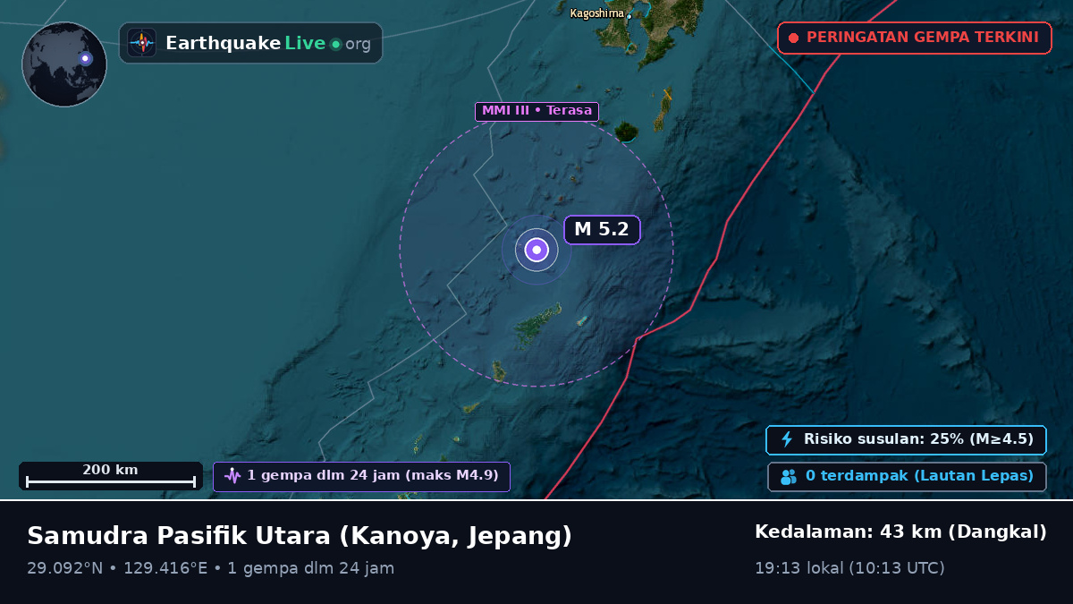 Samudra Pasifik Utara (Jepang)