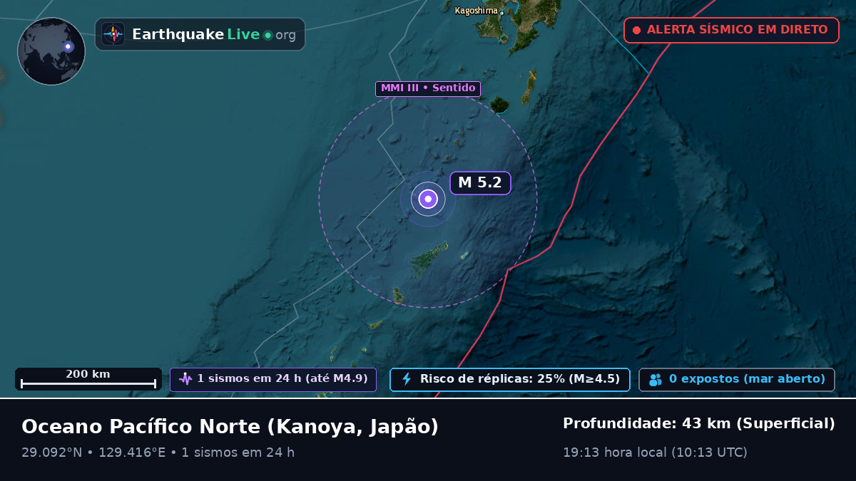 Oceano Pacífico Norte (Japão)