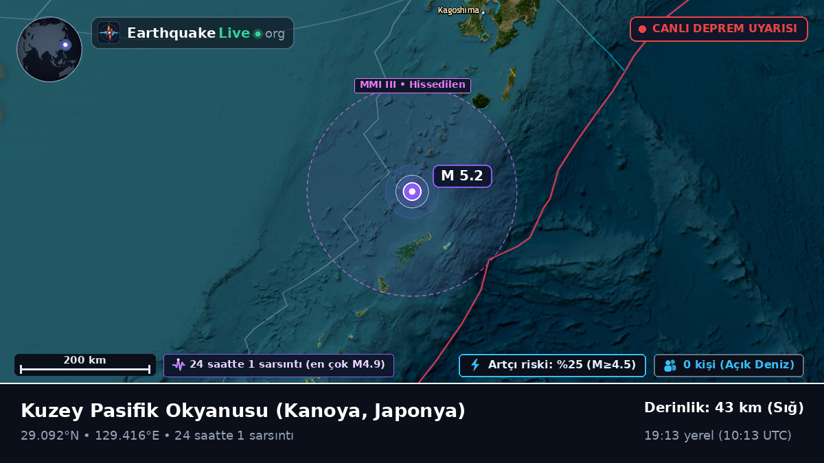 Kuzey Pasifik Okyanusu (Japonya)