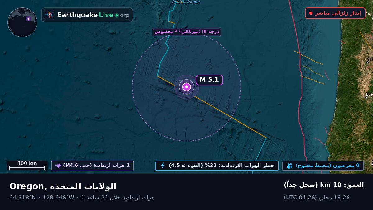 شمال المحيط الهادئ (الولايات المتحدة)