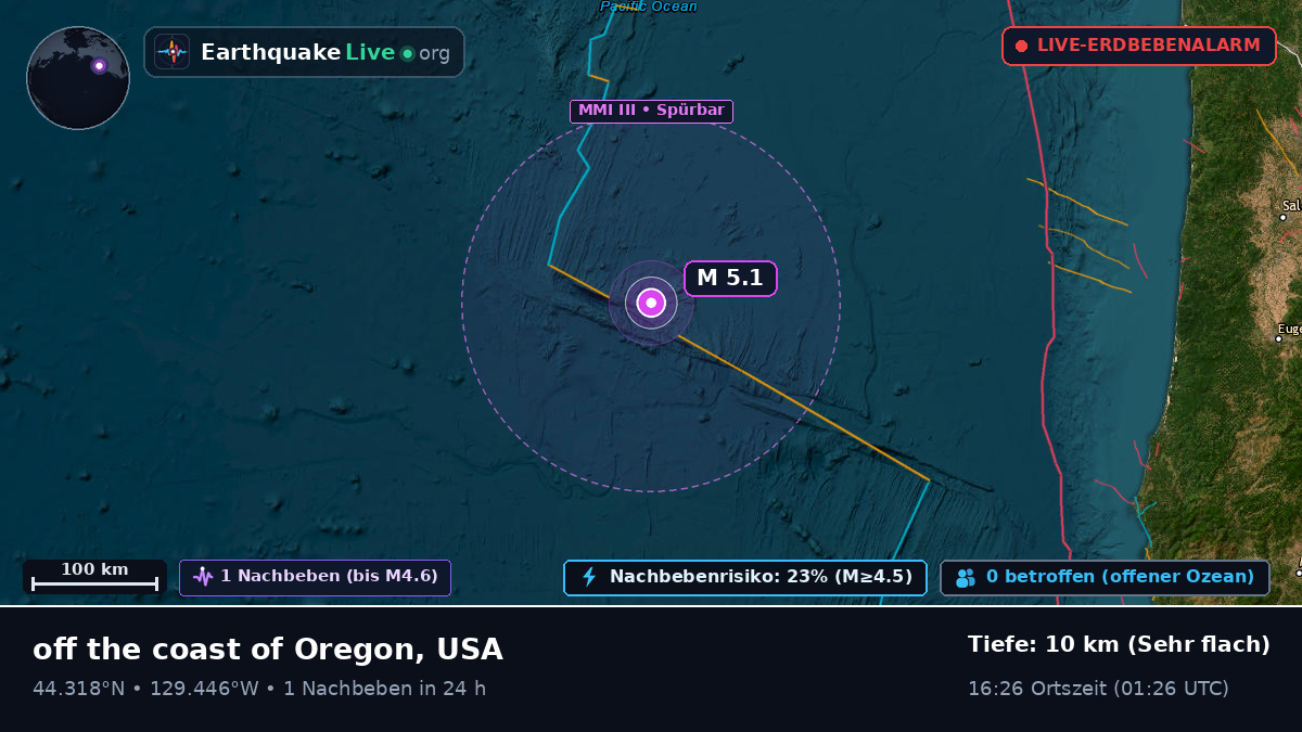 Nordpazifik (USA)