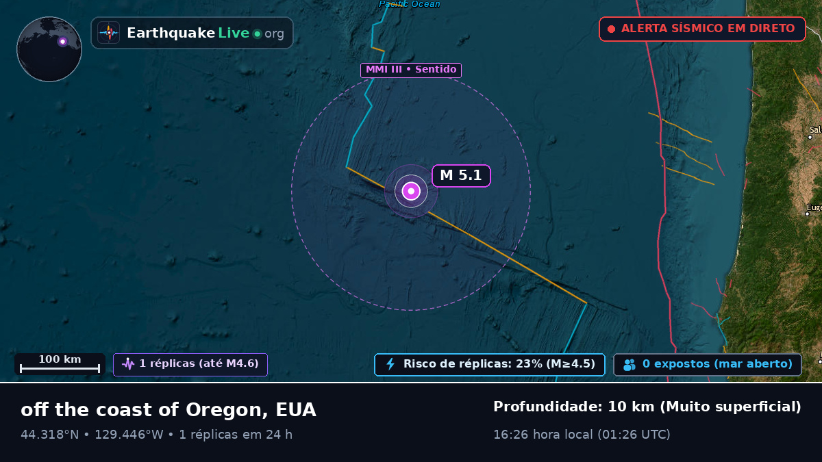 Oceano Pacífico Norte (EUA)