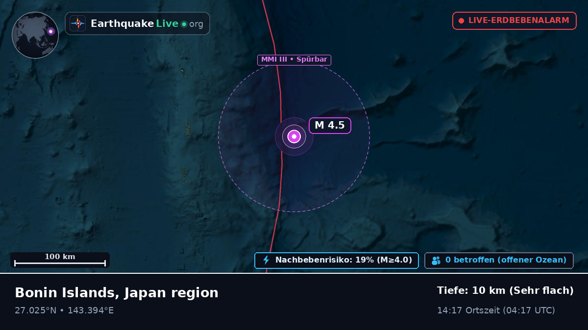 Nordpazifik (Japan)