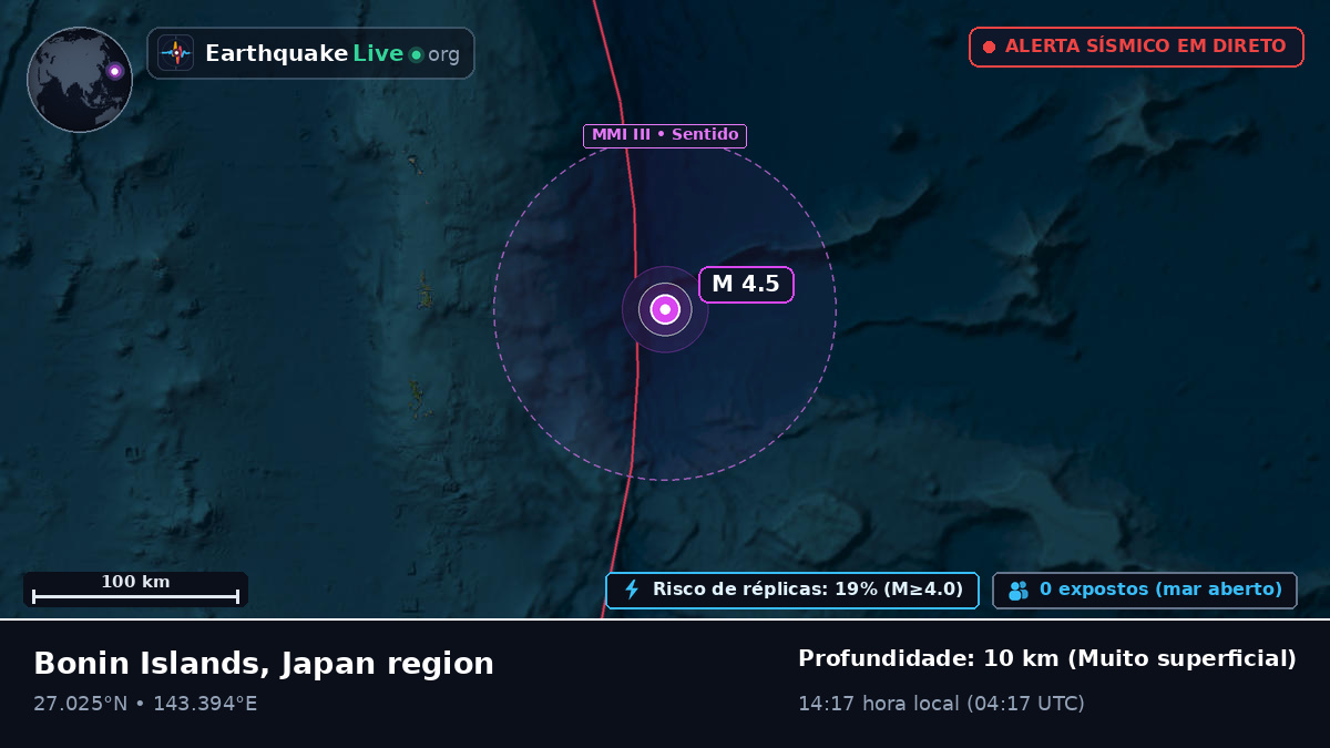 Oceano Pacífico Norte (Japão)