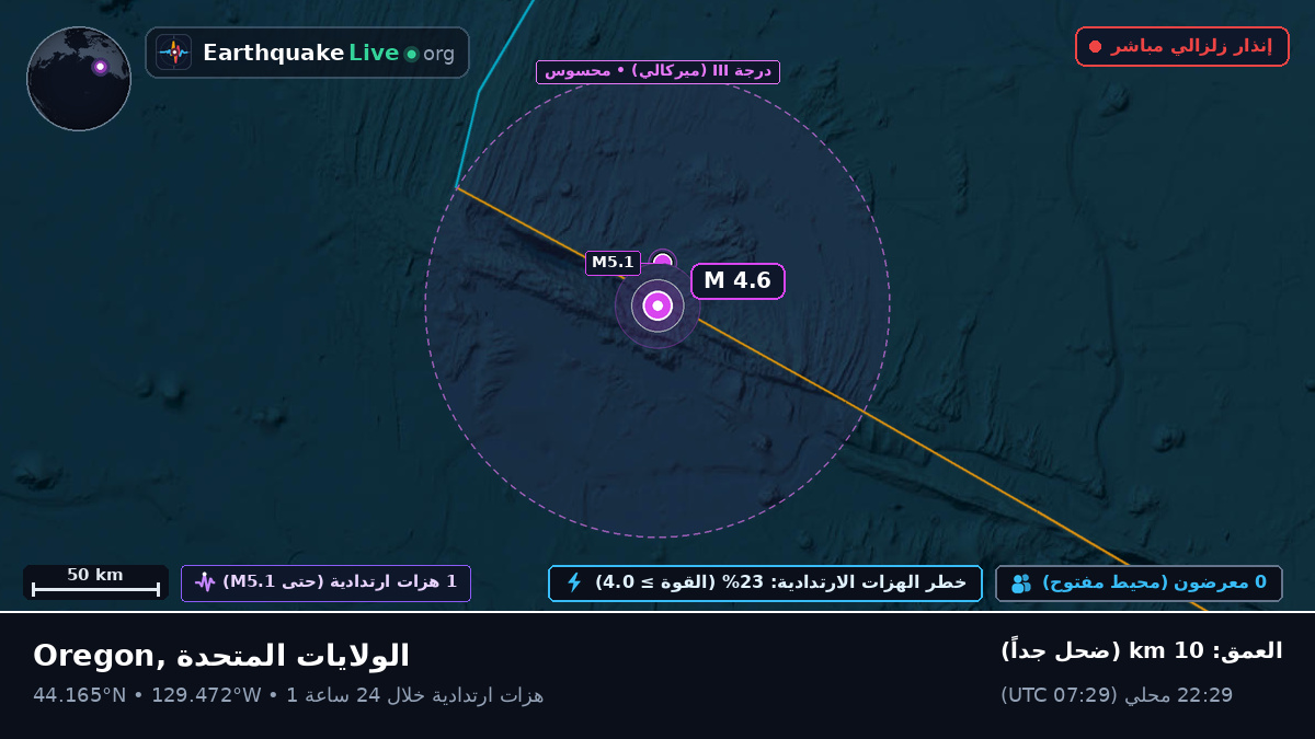 شمال المحيط الهادئ (الولايات المتحدة)