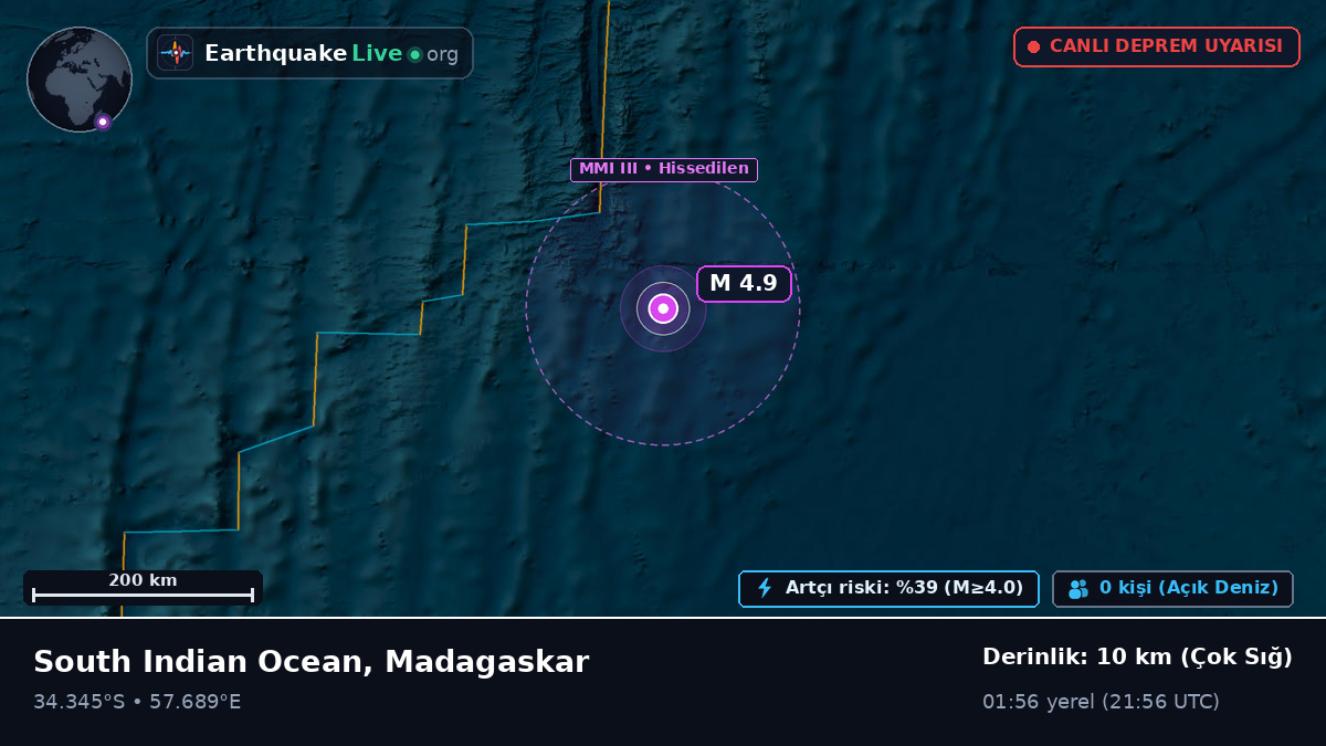 Hint Okyanusu (Madagaskar)