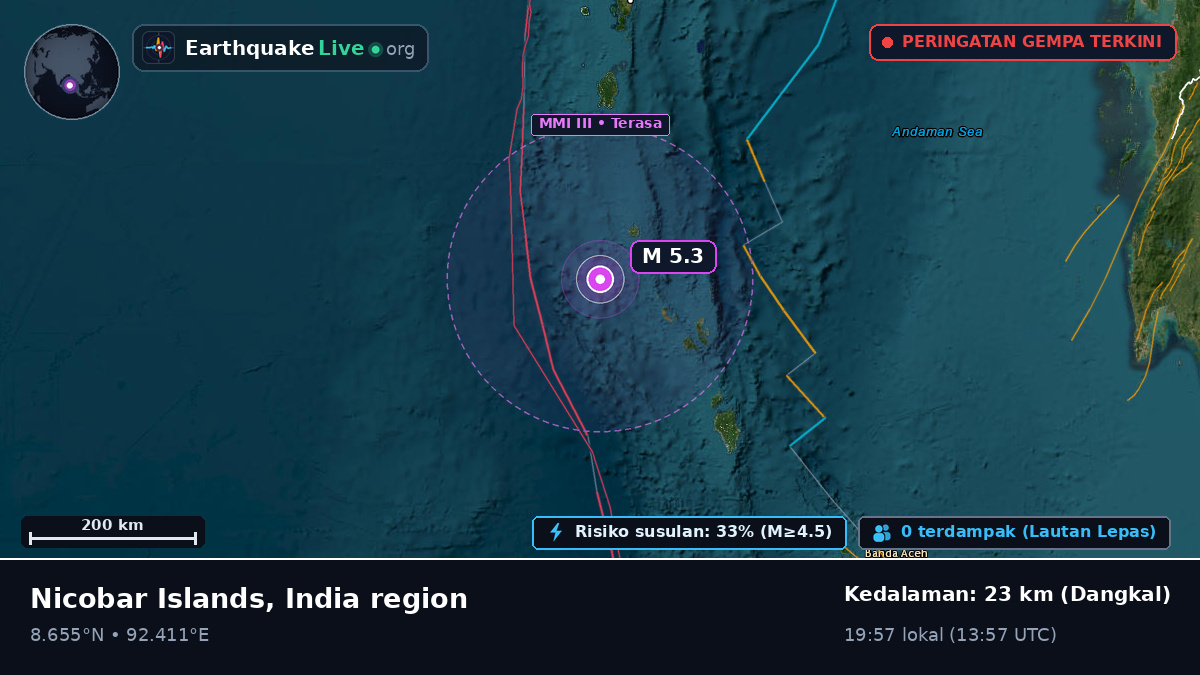 Samudra Hindia (India)