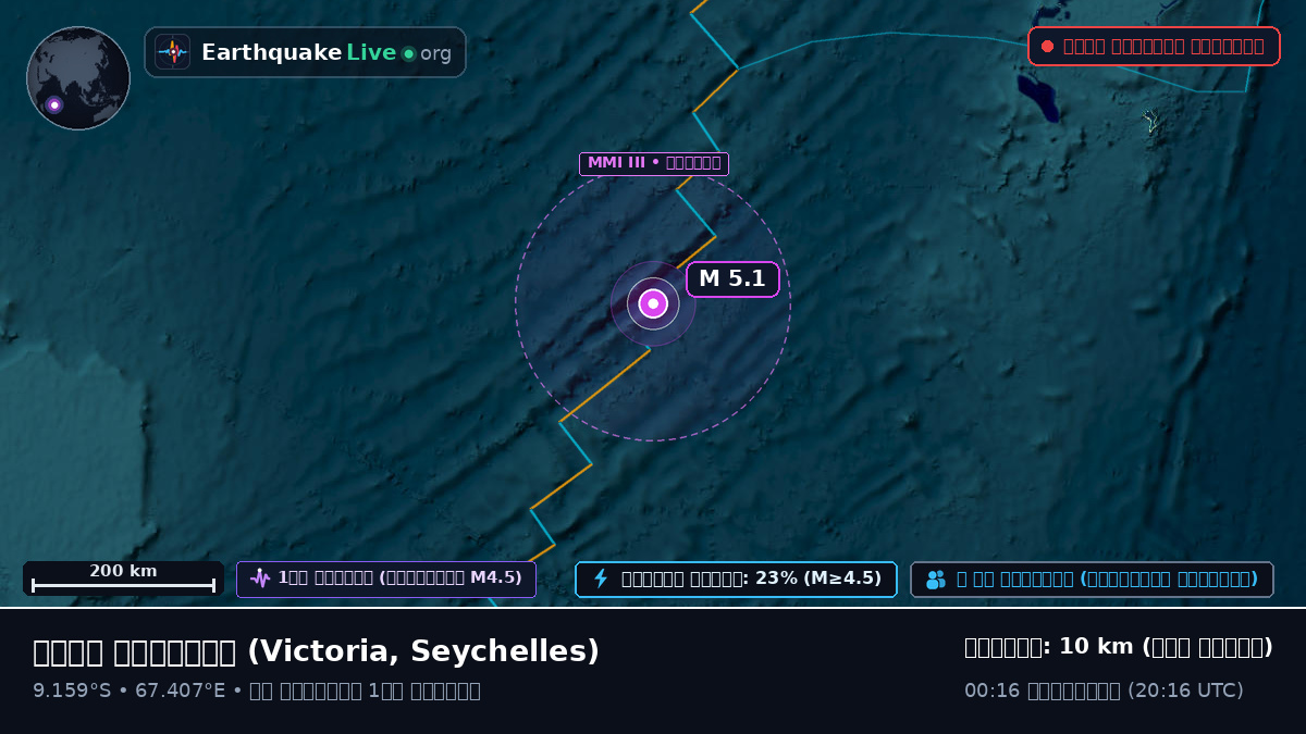 ভারত মহাসাগর (Seychelles)