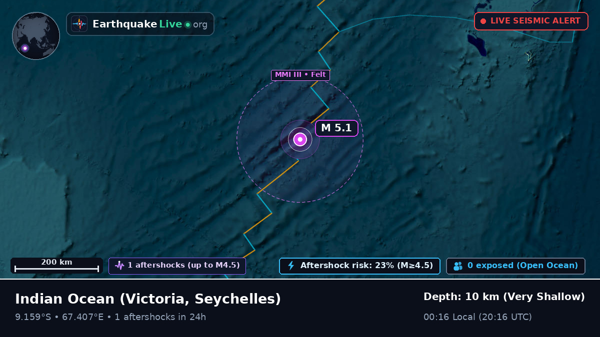 Indian Ocean (Seychelles)