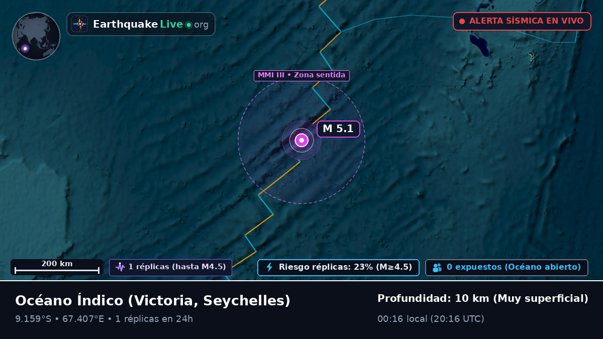 Océano Índico (Seychelles)