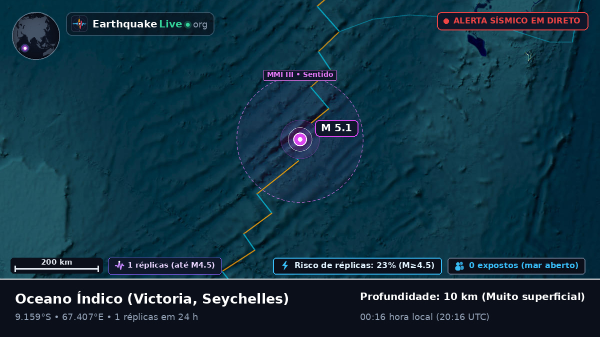 Oceano Índico (Seychelles)
