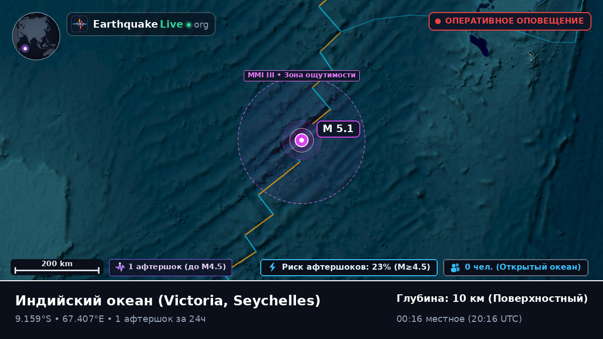 Индийский океан (Seychelles)
