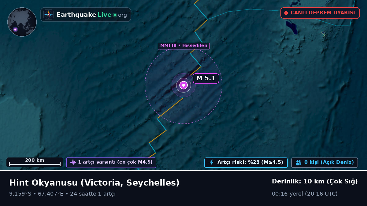 Hint Okyanusu (Seychelles)