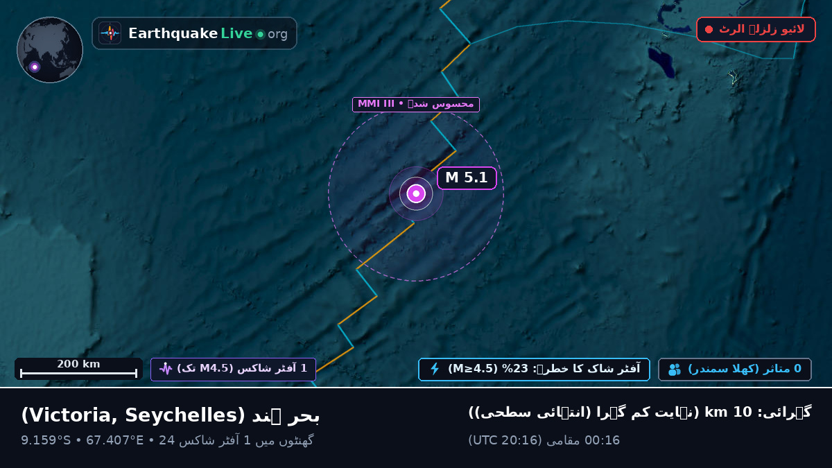 بحر ہند (Seychelles)