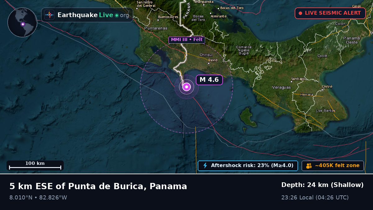 Off the coast of David, Panama