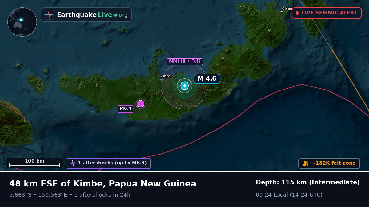 West New Britain, Papua New Guinea
