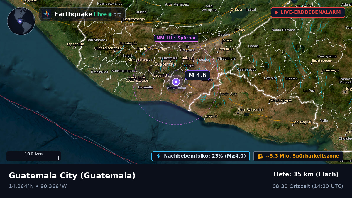 Guatemala, Guatemala