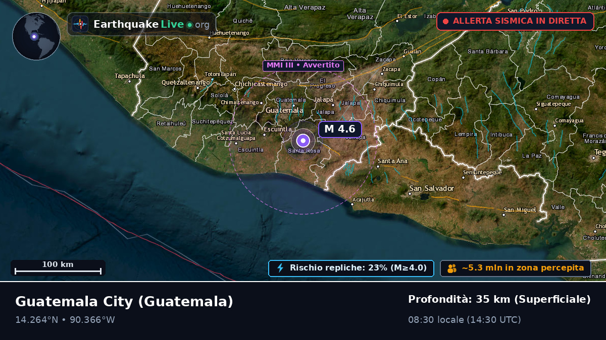 Guatemala, Guatemala