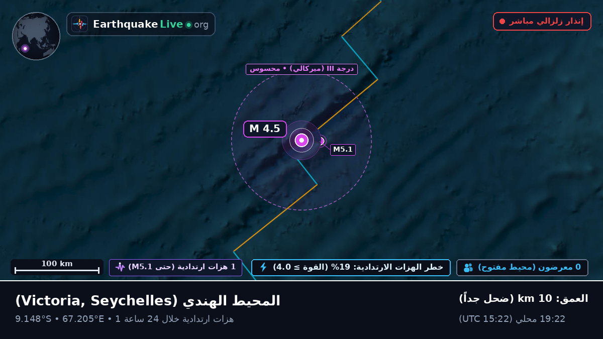 المحيط الهندي (Seychelles)