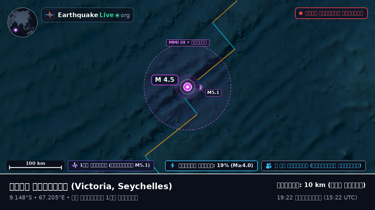 ভারত মহাসাগর (Seychelles)
