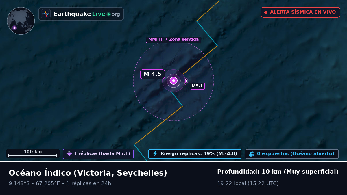 Océano Índico (Seychelles)
