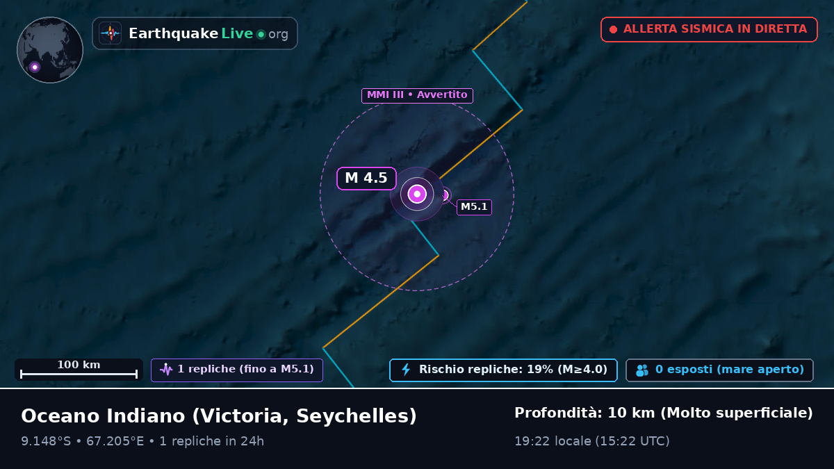 Oceano Indiano (Seychelles)