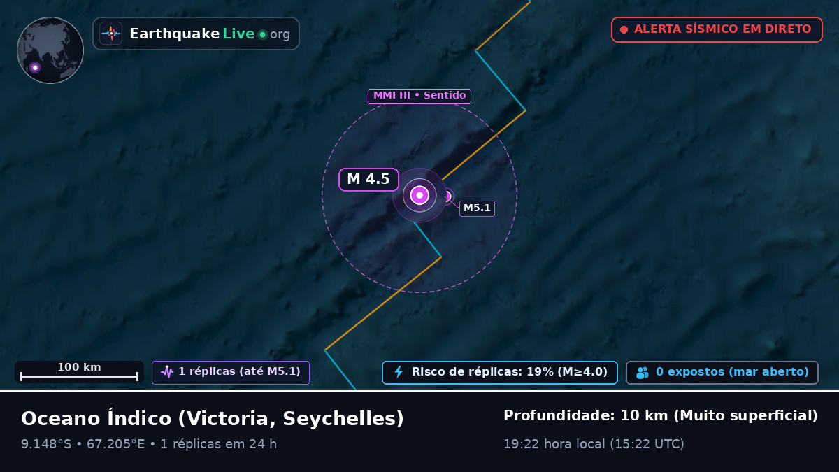 Oceano Índico (Seychelles)