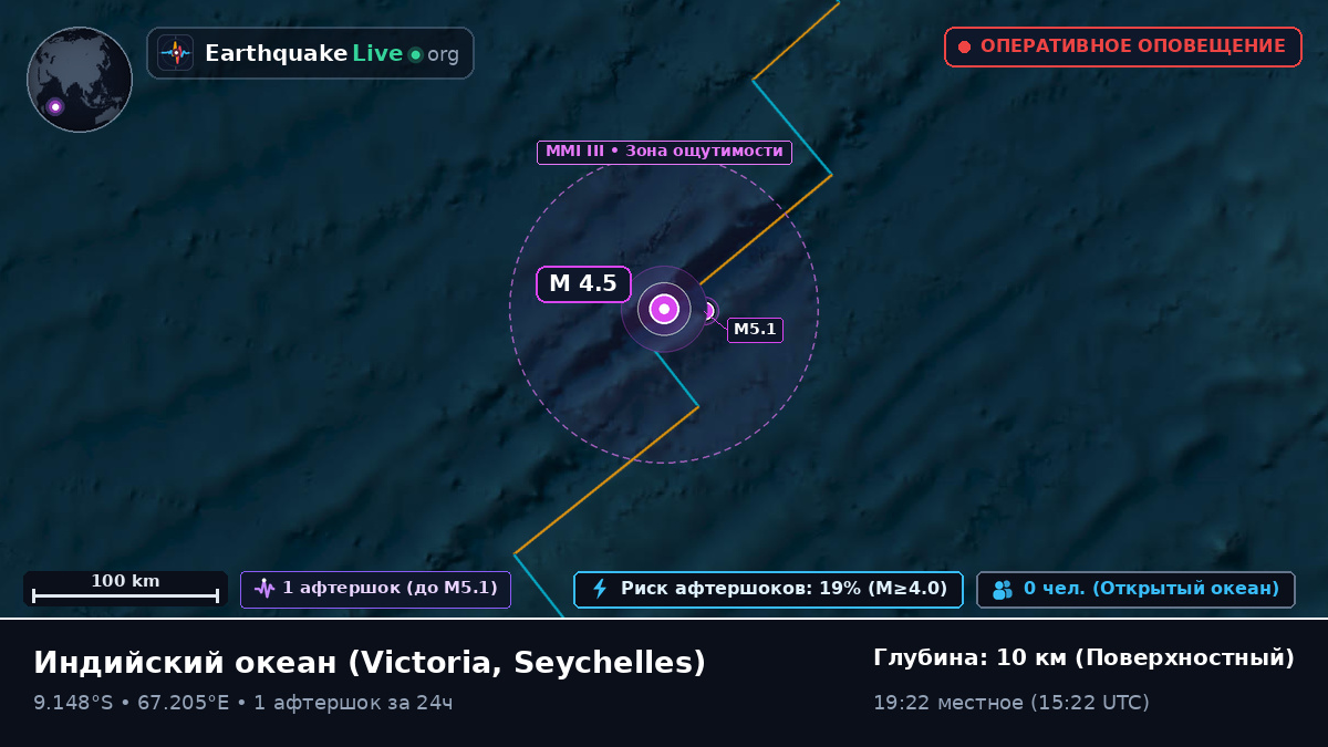 Индийский океан (Seychelles)