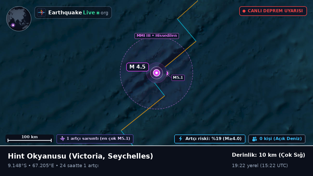 Hint Okyanusu (Seychelles)