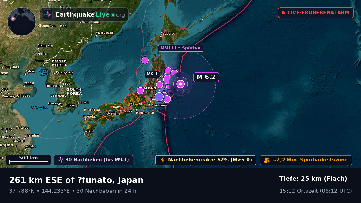 Nordpazifik (Japan)