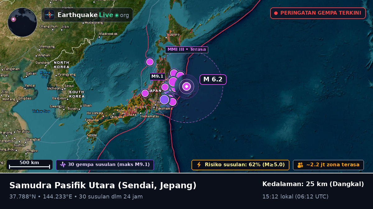 Samudra Pasifik Utara (Jepang)