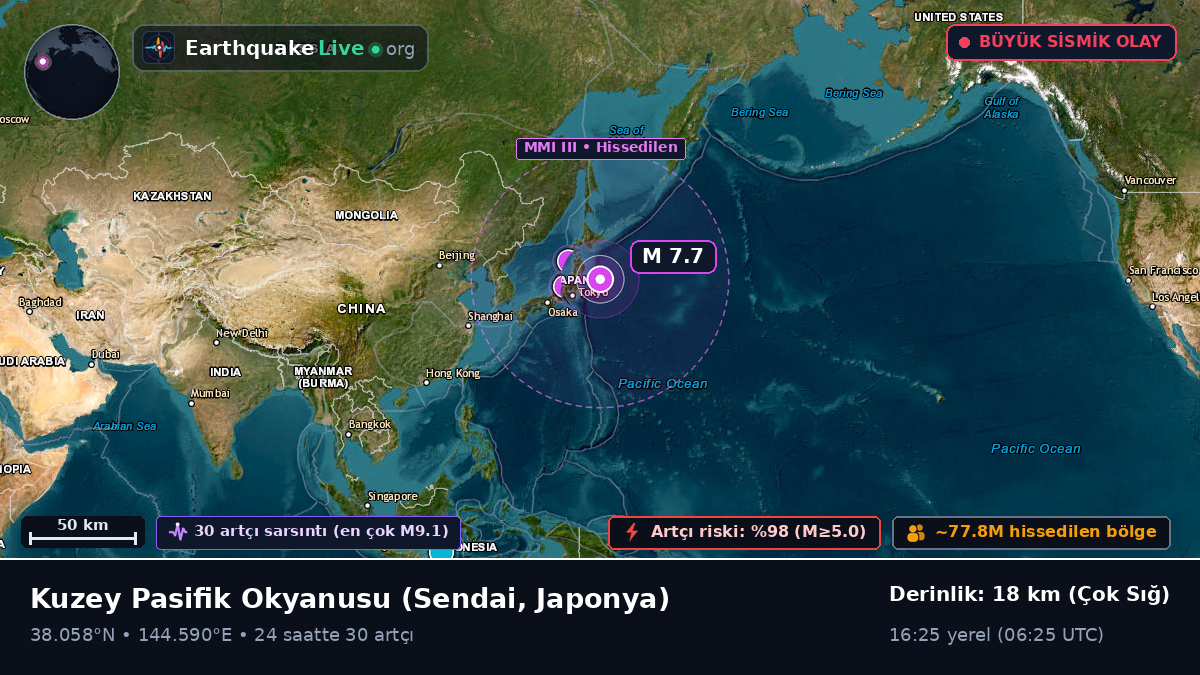 Kuzey Pasifik Okyanusu (Japonya)