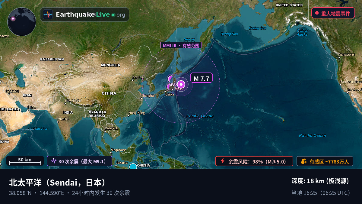北太平洋 (日本)