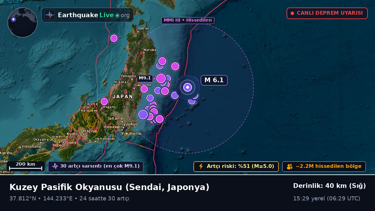Kuzey Pasifik Okyanusu (Japonya)