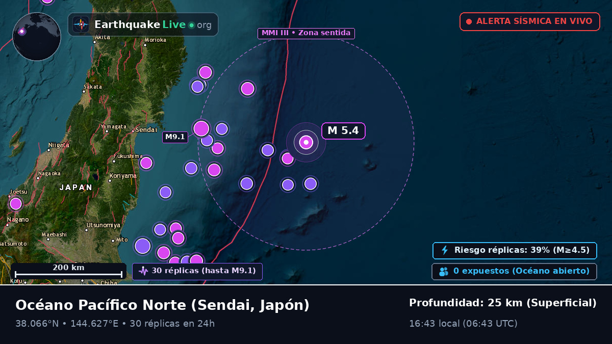 Océano Pacífico Norte (Japón)
