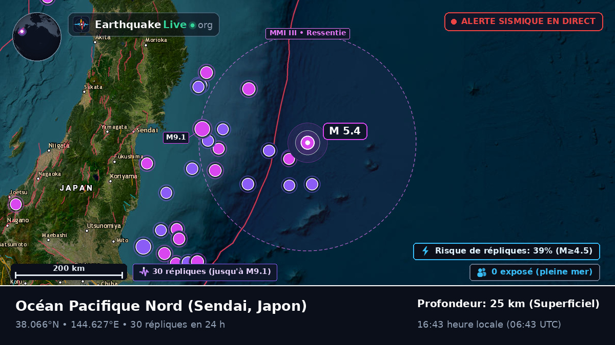Océan Pacifique Nord (Japon)