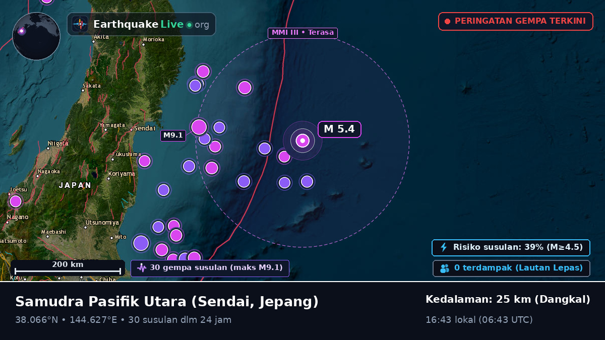 Samudra Pasifik Utara (Jepang)
