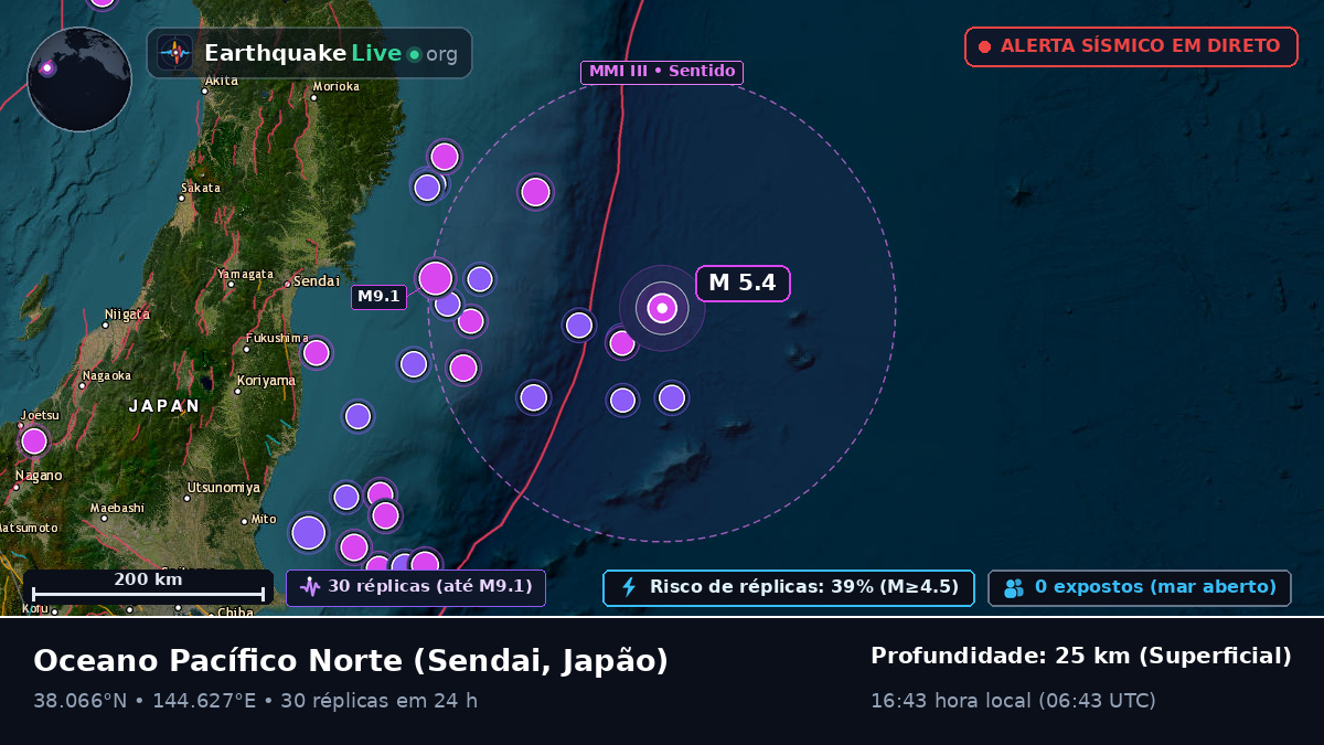 Oceano Pacífico Norte (Japão)