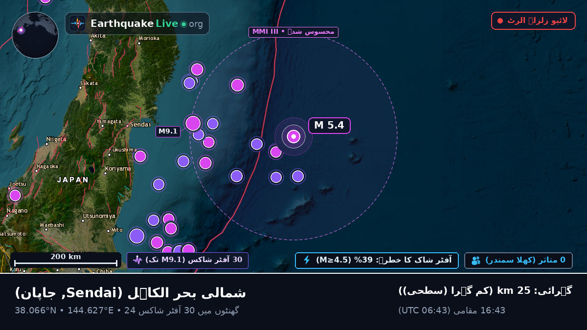 شمالی بحر الکاہل (جاپان)