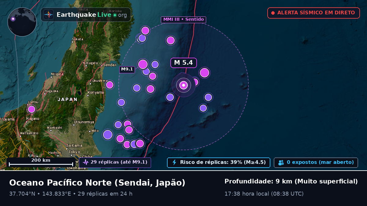 Oceano Pacífico Norte (Japão)
