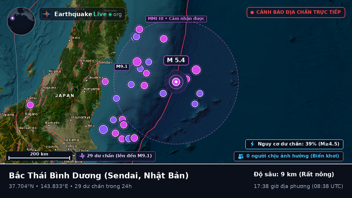 Bắc Thái Bình Dương (Nhật Bản)