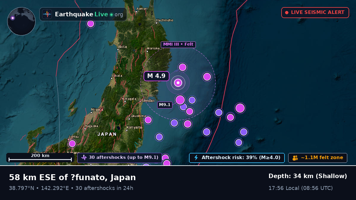 Off the coast of Sendai, Japan