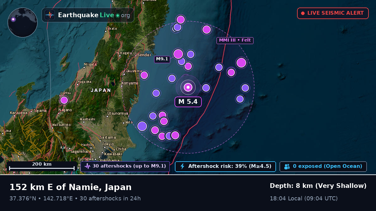 Off the coast of Sendai, Japan